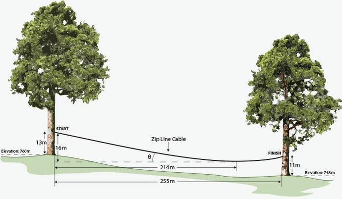 Zip Line Cable Tension